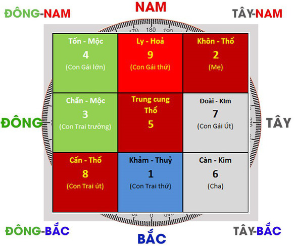 5 kiến thức phong thủy cơ bản môi giới bất động sản nên biết