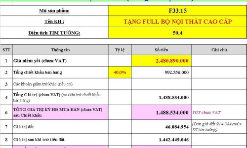 BÁN CĂN HỘ VIEW BIỂN MELODY CHIẾT KHẤU 40%