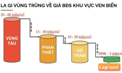 900m2 đất phủ hồng